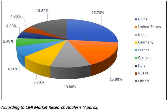 Pasture Seeds Market